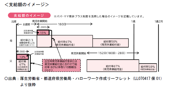 支給額のイメージ