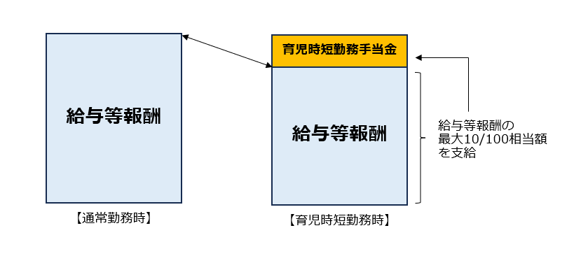 支給額のイメージ